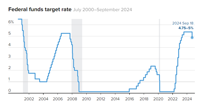 chart-ls-my-1726704633.png