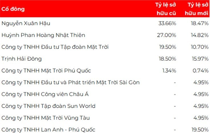 sun-air-chart-1779838190.jpg