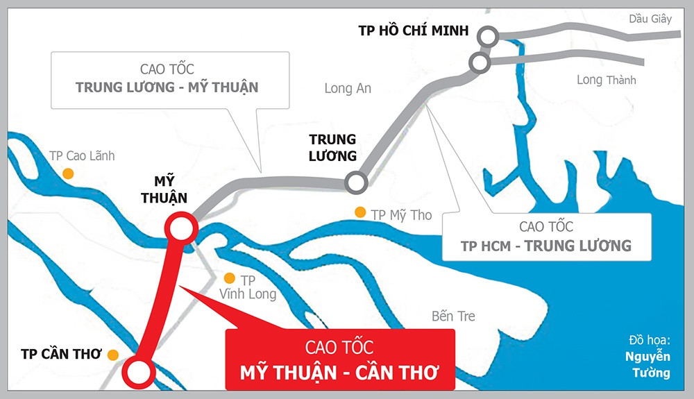 Cao tốc Mỹ Thuận-Cần Thơ là một trong những dự án trọng điểm được Bộ Giao thông Vận tải đẩy nhanh tiến độ trong năm 2023. 