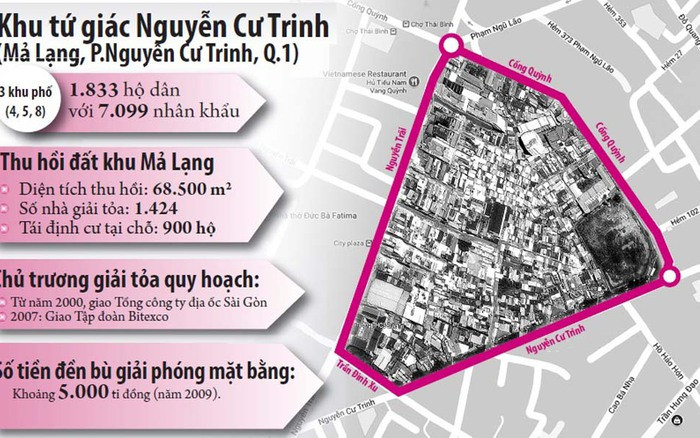 TP.HCM có chủ trương giải tỏa khu Mả Lạng với tổng diện tích 6,8 ha nhằm chỉnh trang đô thị và giao Tổng công ty Địa ốc Sài Gòn triển khai, nhưng không làm được.