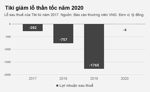 Biểu đồ: Việt Đức.