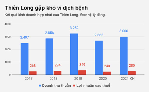 Biểu đồ: Việt Đức.