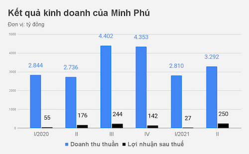 Biểu đồ: Việt Đức