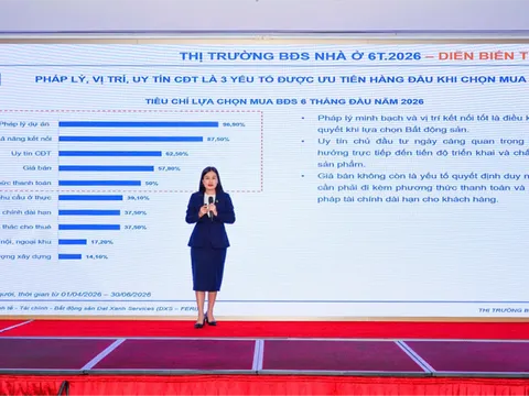 Thị trường bất động sản Việt Nam 6 tháng đầu năm và dự báo 6 tháng cuối năm: Từ phân hóa đến chọn lọc